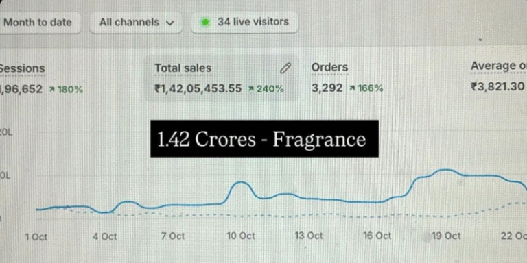Luxury Fragrance