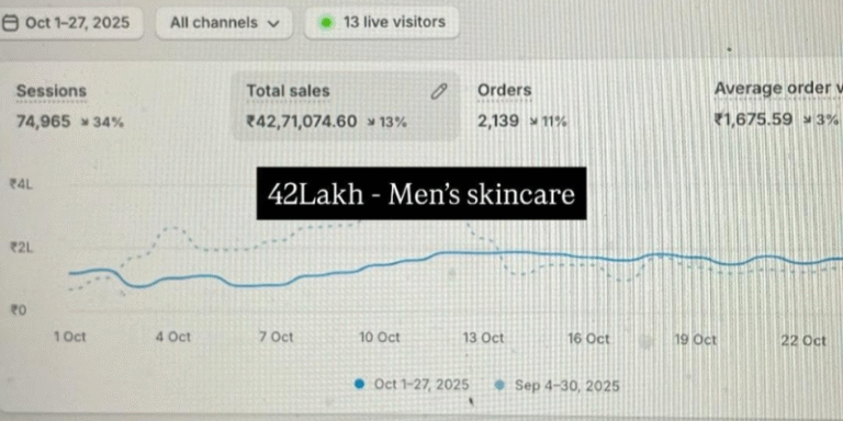 Men's Skincare