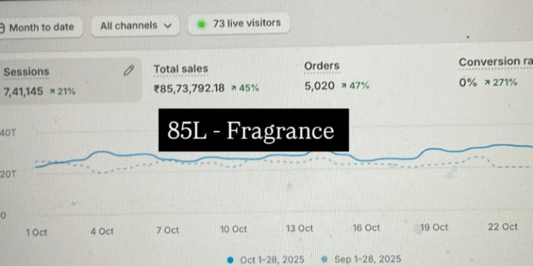 Fragrance Brand