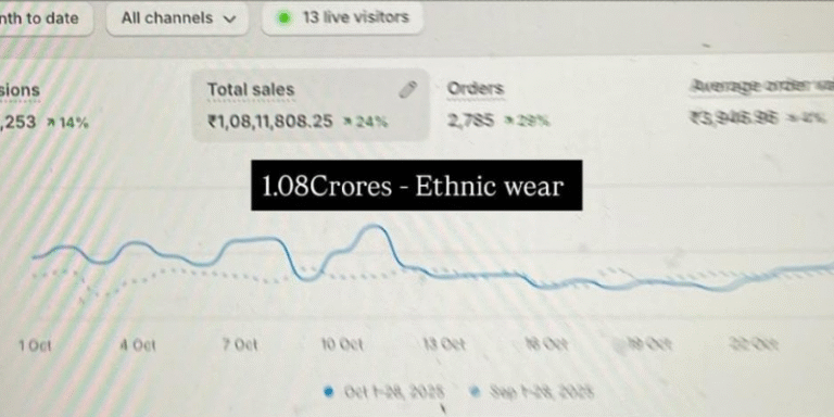 Ethnic Wear