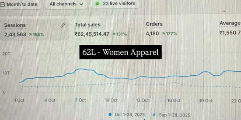 Women's Fashion