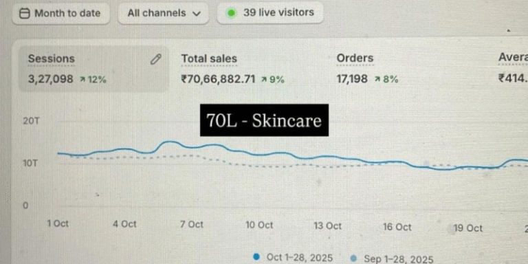 Women's Skincare